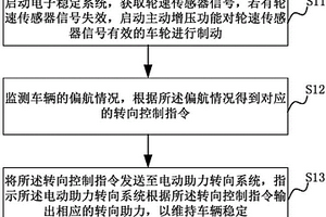 维持车辆稳定的方法和系统