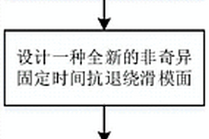 考虑飞轮不确定性的航天器姿态控制方法