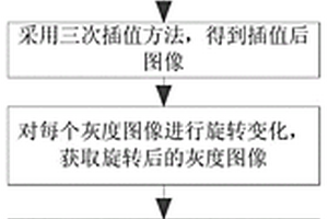 特征部位智能识别方法