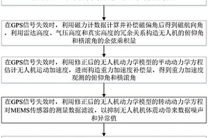 结合无人机动力学模型和MEMS传感器的姿态估计方法