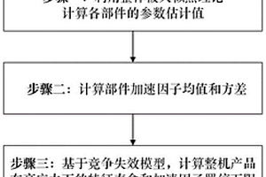 多部件整机贮存寿命置信下限评估方法