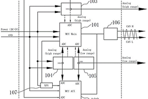 三霍尔芯片-双MCU-单CAN电流传感器