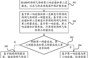 传感器校准方法、装置、设备和存储介质