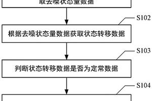 数据处理方法、装置、设备及介质