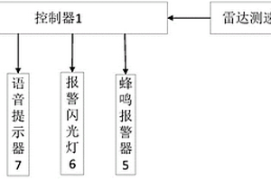 车辆超速报警装置