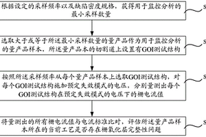 在线监控栅氧化层完整性的方法