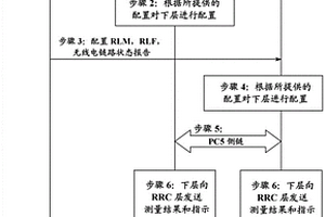 NR V2X的RLM和RLF过程