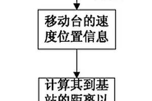 无线通信中基站切换方法及系统