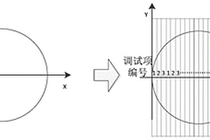 基于集成电路圆片坐标分区的工程分析测试的方法