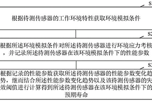 传感器寿命评估方法及装置