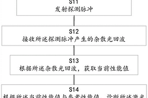 用于激光雷达的诊断方法、激光雷达及计算机存储介质