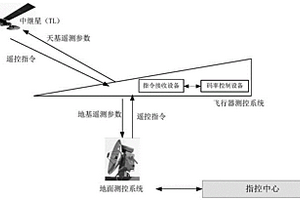 适用于高速飞行的码率自适应调整通信方法