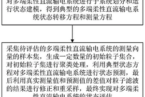 基于多簇粒子滤波的多端柔性直流输电系统状态评估方法