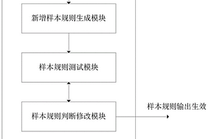 提升提取报价参数准确率的方法及装置