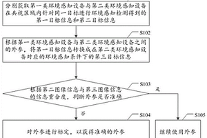 环境感知设备的外参监控方法、装置、介质及行驶装置