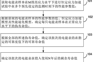 确定智能电能表剩余寿命的方法