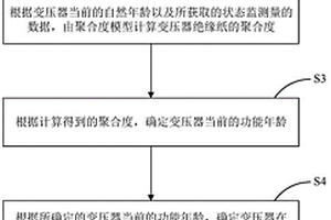 变压器功能年龄及老化状态评估方法