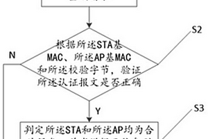 WAPI系统的认证方法、装置和计算机设备