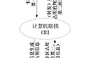 CTCS-3级列控系统融合车载定位信息判定闭塞分区占用的方法