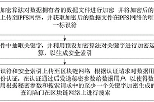 基于区块链的动态可搜索加密方法及装置