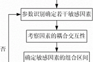 基于结构参数优化的传感器耐振动可靠性提升方法