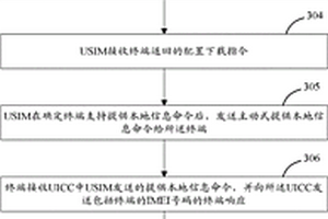 智能卡动态绑定方法、设备和系统