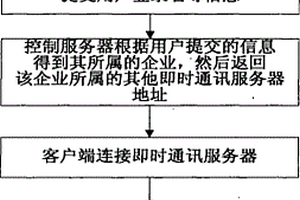 企业即时通信的方法