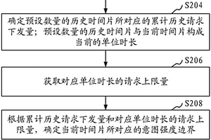 请求负载控制方法、装置、存储介质和计算机设备