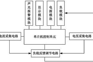 蓄电池容量核定仪器