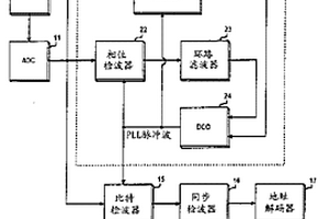 同步锁相环路抖动装置的相位误差补偿装置及使用方法