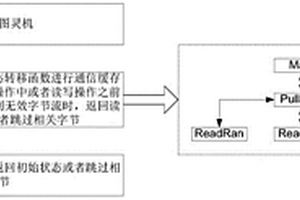 基于多带图灵机的实时数据链路字节流防错方法