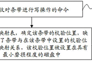 控制对磁盘阵列进行读写操作的方法和装置