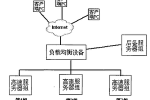 网络流量快速分配方法