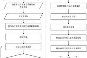 非线性多智能体的容错控制器设计方法及存储介质