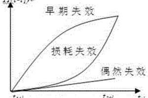 考虑预安排停电的配电网可靠性评估方法