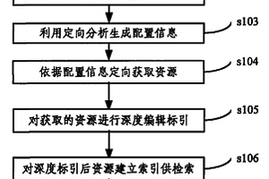 互联网资源定向获取方法及系统