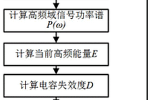 基于频带能量的MMC系统中MPPF电容器失效评估方法