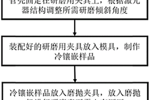 半导体激光器失效分析样品制备的中间夹具及其方法