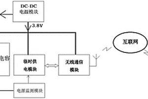 具有断电告警功能的数传终端