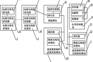 防止锅具干烧的控制系统