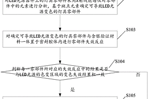 获取LED光源器件变色失效源头的方法及装置