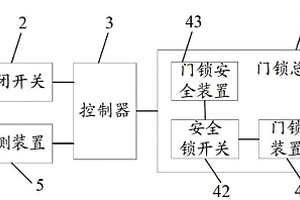 汽车门锁控制装置及汽车