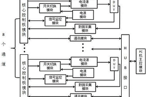 多路IGBT结温及热疲劳实时监控系统