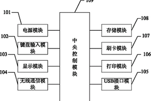 电动车充电站运维终端