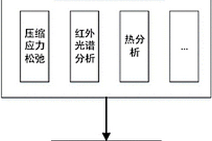 基于失效物理的丁腈橡胶加速试验机理一致性方法