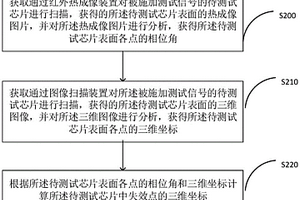 失效点的定位方法、装置、计算机设备、介质和程序产品