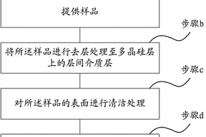 用于多晶硅层的失效点定位的方法