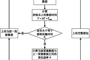 适用于电力系统终端设备的实时数据压缩通信方法