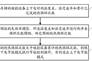 设备节能控制方法和系统