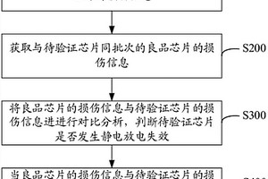 静电放电失效验证方法